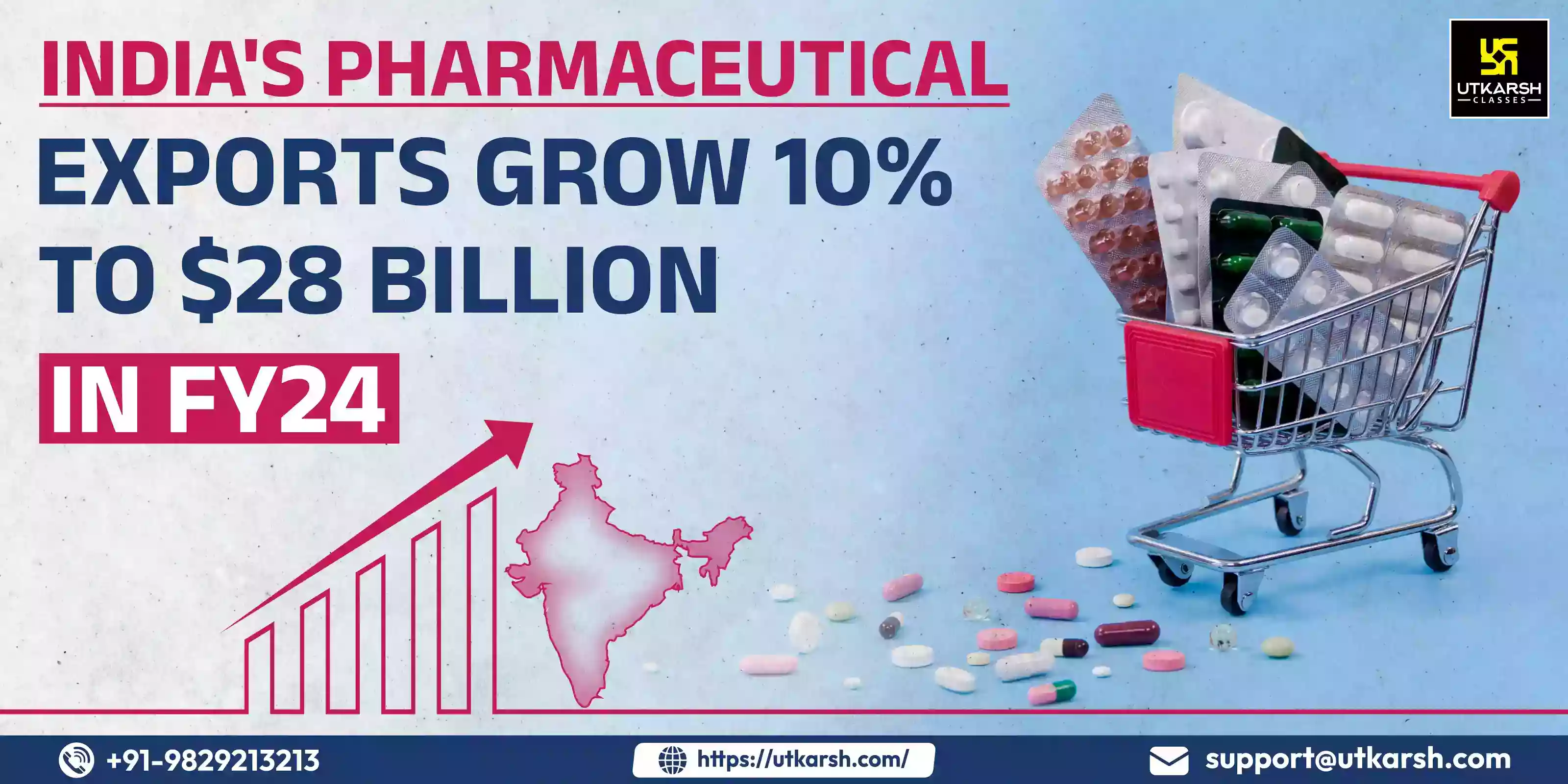 India's pharmaceutical exports grow 10% to $28 billion in FY24