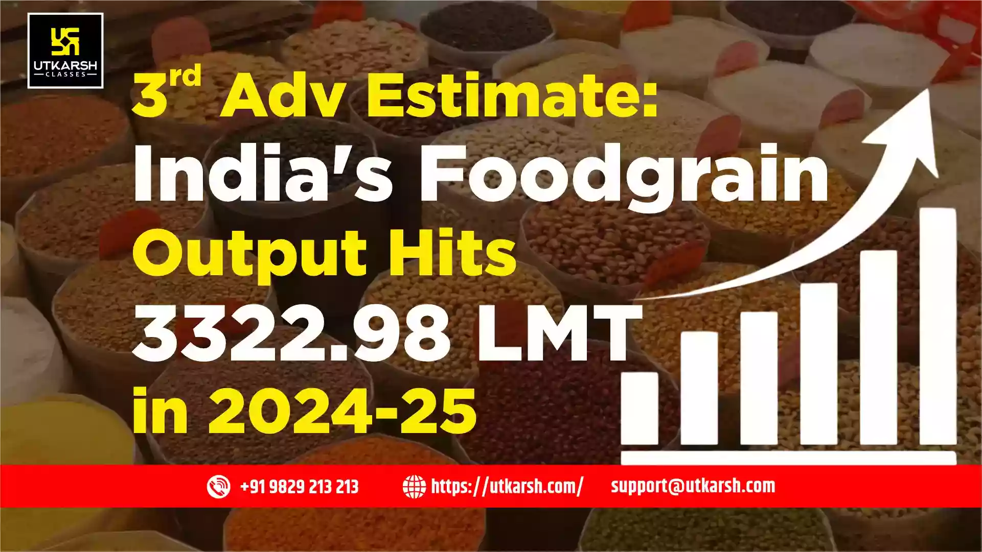 3rd Adv Estimate: India's Foodgrain Output Hits 3322.98 LMT in 2024-25